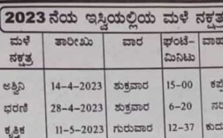 Male nakshatra-2023 ನೇ ಸಾಲಿನ ಮಳೆ ನಕ್ಷತ್ರಗಳು ಹಾಗೂ ಮಳೆ ದಿನಾಂಕ