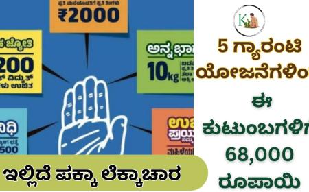 Guarantee scheme-ಗ್ಯಾರಂಟಿ ಯೋಜನೆಗಳಿಂದ ಈ ಕುಟುಂಬಗಳಿಗೆ ಸಿಗಲಿದೆ 68,000.ಇಲ್ಲಿದೆ ಪಕ್ಕಾ ಲೆಕ್ಕ