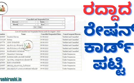 Cancelled ration card list-ರದ್ದಾದ ರೇಷನ್ ಕಾರ್ಡ್ ಪಟ್ಟಿ ಬಿಡುಗಡೆ
