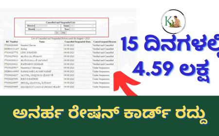 Ration card cancel-ಕಳೆದ 15 ದಿನಗಳಲ್ಲಿ 4.59 ಲಕ್ಷ  ರೇಷನ್ ಕಾರ್ಡ್ ರದ್ದು