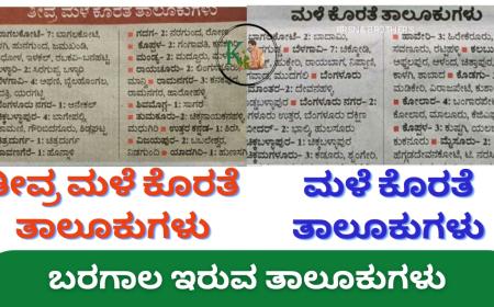 Baragala talukugalu-ಅತೀ ಮಳೆ ಕೊರತೆ,ಮಳೆ ಕೊರತೆ ಇರುವ ಬರಗಾಲ ತಾಲೂಕುಗಳ ಪಟ್ಟಿ ಬಿಡುಗಡೆ