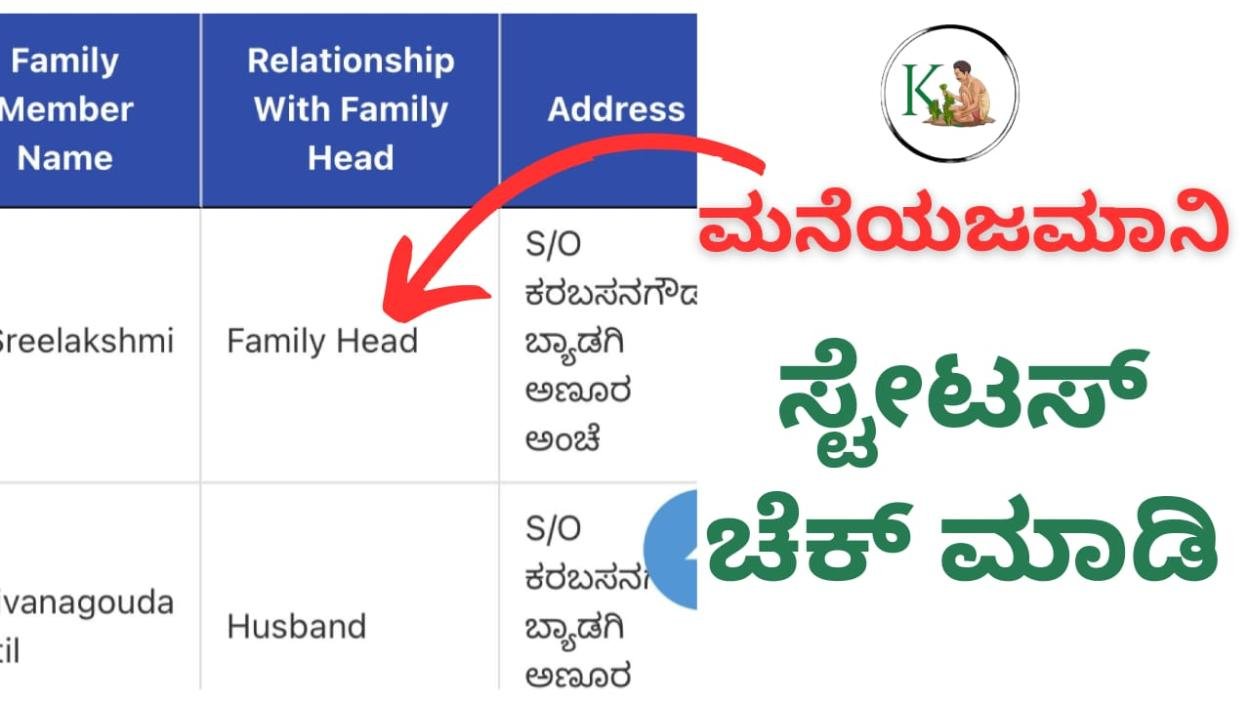 Family head status-ಅಗಸ್ಟ್ 24ರಂದು ಮನೆಯಜಮಾನಿಗೆ 2000 ರೂಪಾಯಿ ಹಣ ಜಮಾ,ಇಲ್ಲಿದೆ ಮನೆ ಯಜಮಾನಿ ಸ್ಟೇಟಸ್ ಚೆಕ್ ಮಾಡುವ ಡೈರೆಕ್ಟ್ ಲಿಂಕ್