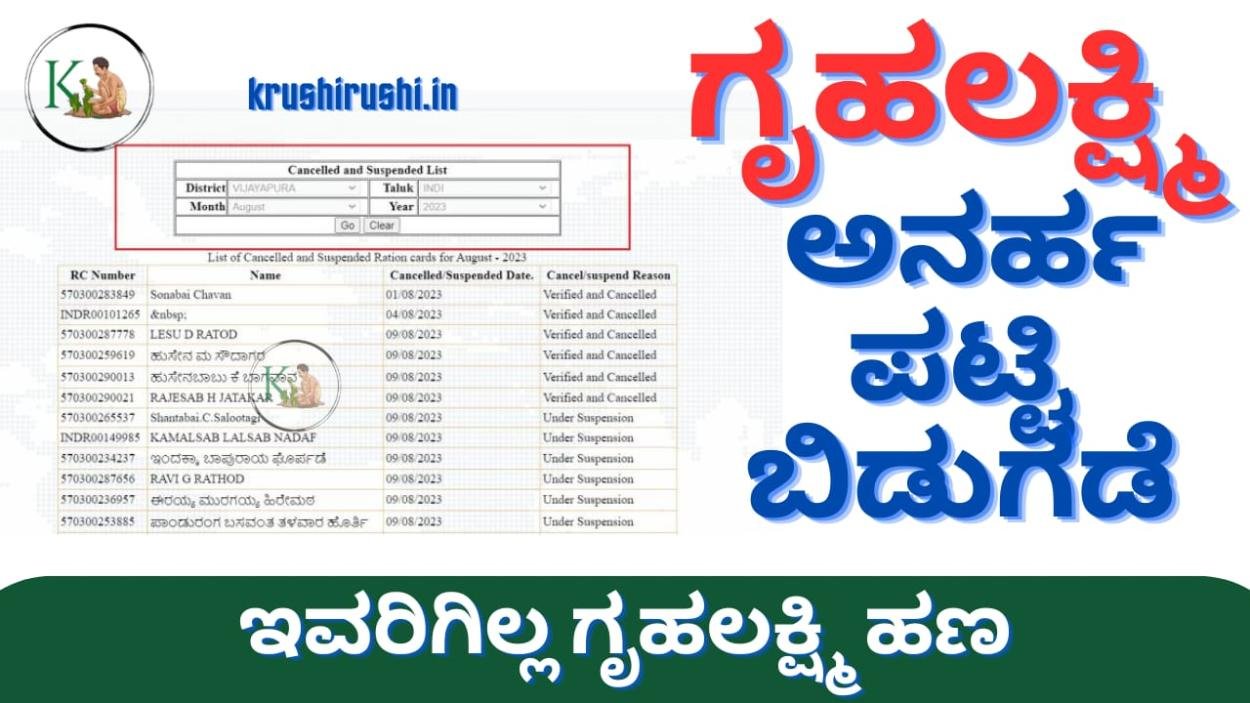 Gruhalakshmi cancelled list-ಗೃಹಲಕ್ಷ್ಮಿ ಅನರ್ಹ ಪಟ್ಟಿ ಬಿಡುಗಡೆ,ಇವರಿಗಿಲ್ಲ 2000 ರೂಪಾಯಿ ಹಣ