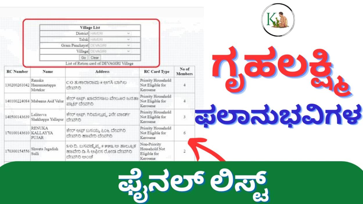 Gruhalakshmi final list-ಗೃಹಲಕ್ಷ್ಮಿ ಫಲಾನುಭವಿಗಳ ಫೈನಲ್ ಪಟ್ಟಿ  ಬಿಡುಗಡೆ