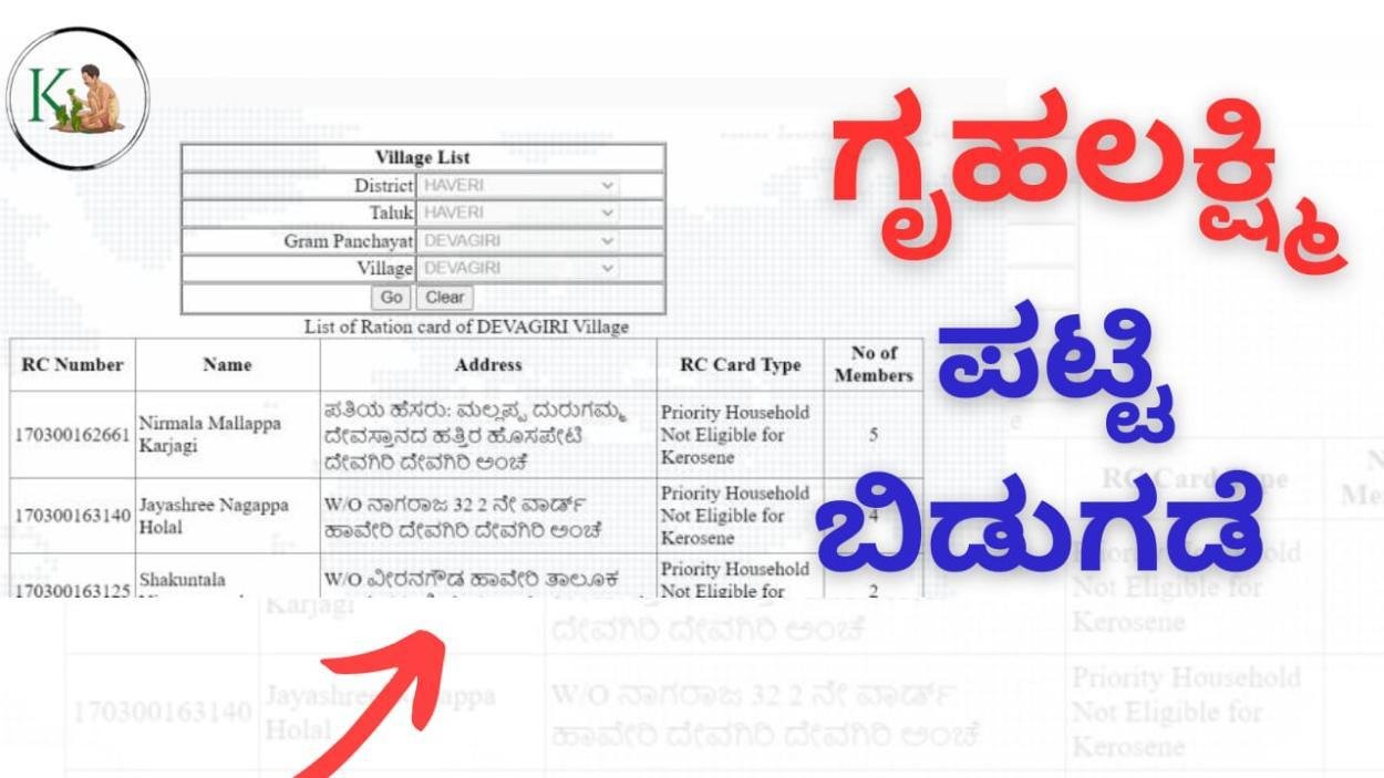 Gruhalakshmi date fix-ಕೊನೆಗೂ ಗೃಹಲಕ್ಷ್ಮಿ ಯೋಜನೆಗೆ ಡೇಟ್ ಫಿಕ್ಸ್, ಇಲ್ಲಿದೆ ಗ್ರಾಮವಾರು ಅರ್ಹ ಹಾಗೂ ಅನರ್ಹ ಪಟ್ಟಿ