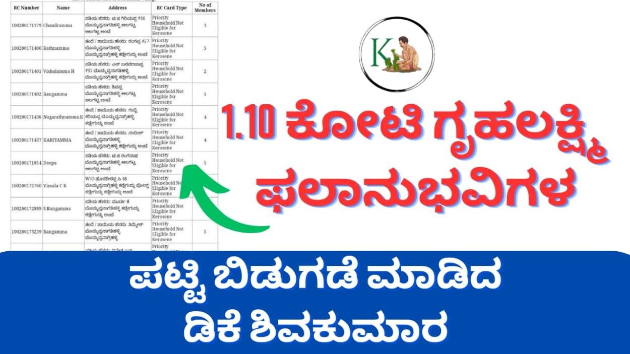 Gruhalakshmi amount-1.10 ಕೋಟಿ ಗೃಹಲಕ್ಷ್ಮಿ ಫಲಾನುಭವಿಗಳ ಪಟ್ಟಿ ಬಿಡುಗಡೆ ಮಾಡಿದ ಡಿಕೆ ಶಿವಕುಮಾರ,ಈ ಪಟ್ಟಿಯಲ್ಲಿರುವವರಿಗೆ ಸಿಗಲಿದೆ ಅಗಸ್ಟ 30ರಂದು 2000 ರೂಪಾಯಿ