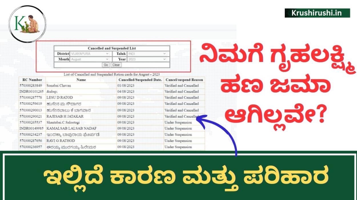 Gruhalakshmi amount not deposited-ಇಂದು ಗೃಹಲಕ್ಷ್ಮಿ ಹಣ ಜಮಾ ಆಗಿಲ್ಲವೇ? ಇಲ್ಲಿದೆ ಕಾರಣ ಮತ್ತು ಪರಿಹಾರ