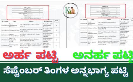 September Annabhagya List-ಈ ಜಿಲ್ಲೆಯ ತಾಲೂಕುಗಳಿಗಿಲ್ಲ ಸೆಪ್ಟೆಂಬರ್ ತಿಂಗಳ ಅನ್ನಭಾಗ್ಯ ಹಣ