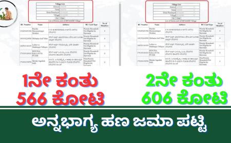Annabhagya 1st and 2nd instalment list-ಅನ್ನಭಾಗ್ಯ 1ನೇ ಹಾಗೂ 2ನೇ ಕಂತಿನ ಪಟ್ಟಿ