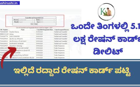 Cancelled ration card list-ಕಳೆದ 1 ತಿಂಗಳಲ್ಲಿ 5.18 ಲಕ್ಷ ರೇಷನ್ ಕಾರ್ಡ್ ಡೀಲಿಟ್,ಅನರ್ಹ ಪಟ್ಟಿಯಲ್ಲಿ ನಿಮ್ಮ ಹೆಸರು ಚೆಕ್ ಮಾಡಿ