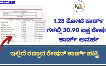 Cancelled/suspended ration card list-1.28 ಕೋಟಿ ರೇಷನ್ ಕಾರ್ಡ್ ಗಳಲ್ಲಿ 30.90 ಲಕ್ಷ ರೇಷನ್ ಕಾರ್ಡ್ ಅನರ್ಹ
