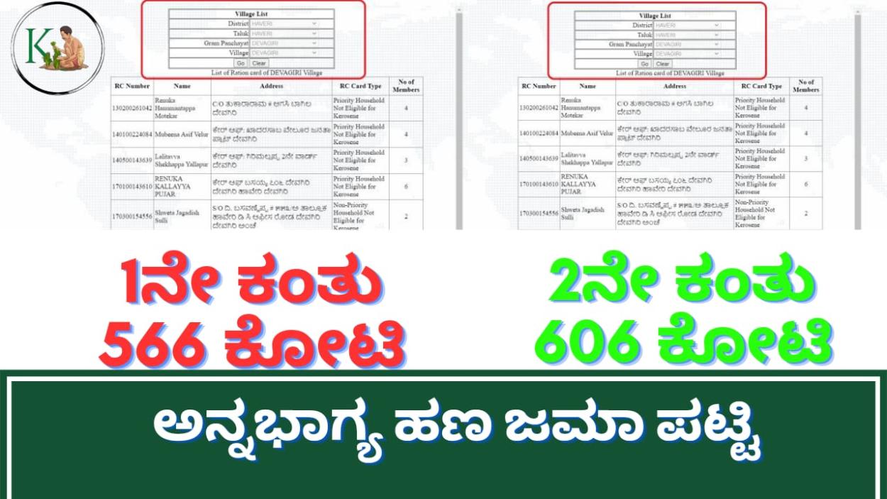 Annabhagya 1st and 2nd instalment list-ಅನ್ನಭಾಗ್ಯ 1ನೇ ಹಾಗೂ 2ನೇ ಕಂತಿನ ಪಟ್ಟಿ