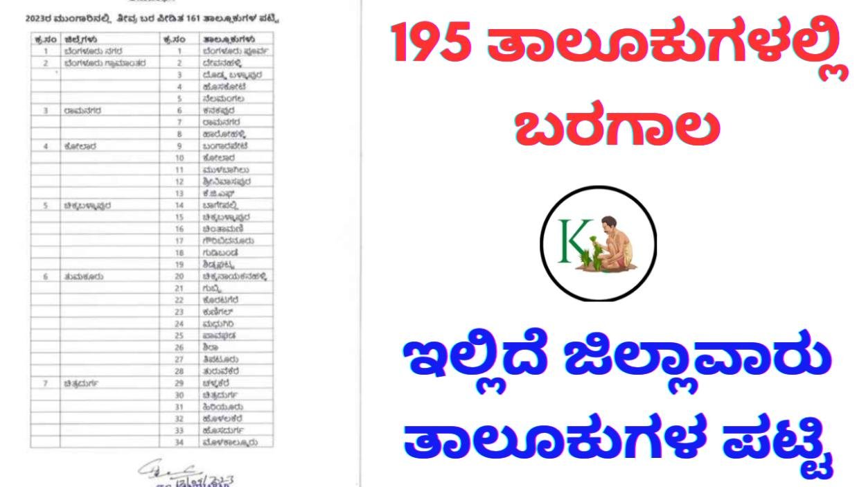 Drought affected taluk list-195 ತಾಲೂಕುಗಳು ಬರಪೀಡಿತ,ಇಲ್ಲಿದೆ ಜಿಲ್ಲಾವಾರು ತಾಲೂಕು ಪಟ್ಟಿ