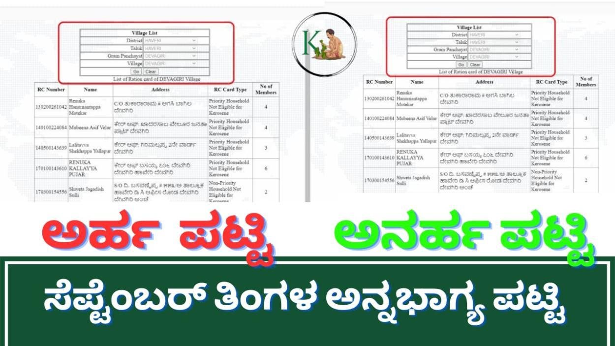 September Annabhagya eligible and ineligible list-ಸೆಪ್ಟೆಂಬರ್ ತಿಂಗಳ ಅರ್ಹ ಹಾಗೂ ಅನರ್ಹ ಅನ್ನಭಾಗ್ಯ ಪಟ್ಟಿ,ನಿಮ್ಮ ಹೆಸರು ಹೀಗೆ ಚೆಕ್ ಮಾಡಿ