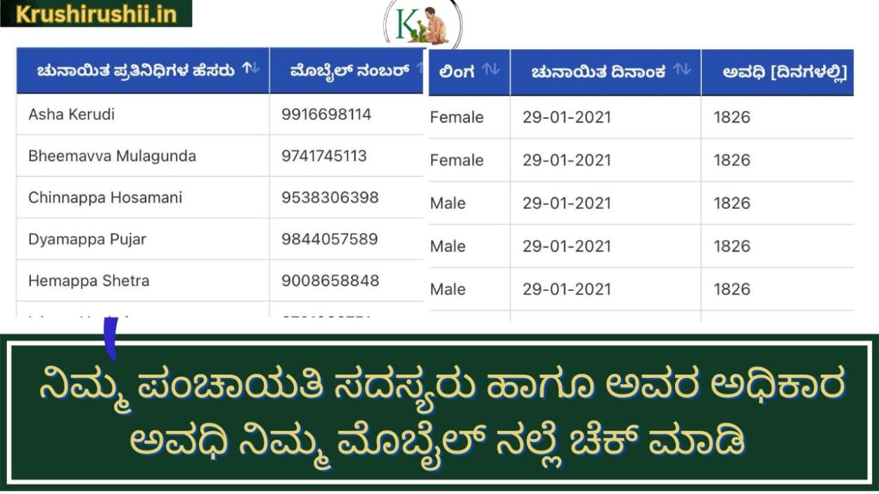 Panchayat members list-ನಿಮ್ಮ ಪಂಚಾಯತಿಯ ಸದಸ್ಯರು ಹಾಗೂ ಅವರ ಅಧಿಕಾರ ಅವಧಿ ನಿಮ್ಮ ಮೊಬೈಲ್ ನಲ್ಲೇ ಚೆಕ್ ಮಾಡಿ