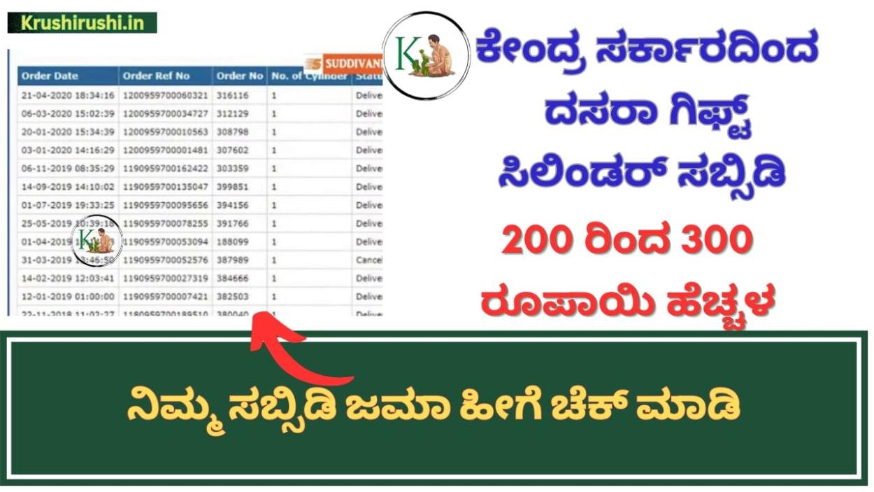 Gas cylinder subsidy-ಕೇಂದ್ರ ಸರ್ಕಾರದಿಂದ ದಸರಾ ಗಿಫ್ಟ್ ಸಿಲಿಂಡರ್ ಸಬ್ಸಿಡಿ 200 ರಿಂದ 300 ರೂಪಾಯಿ ಹೆಚ್ಚಳ, ನಿಮ್ಮ ಸಬ್ಸಿಡಿ ಜಮಾ ಹೀಗೆ ಚೆಕ್ ಮಾಡಿ