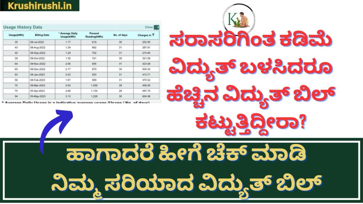 Free electricity shock-ಸರಾಸರಿಗಿಂತ ಕಡಿಮೆ ವಿದ್ಯುತ್ ಬಳಸಿದರೂ ಹೆಚ್ಚಿನ ವಿದ್ಯುತ್ ಬಿಲ್ ಕಟ್ಟುತ್ತಿದ್ದೀರಾ? ಹಾಗಾದರೆ ಹೀಗೆ ಚೆಕ್ ಮಾಡಿ ನಿಮ್ಮ ಸರಿಯಾದ ವಿದ್ಯುತ್ ಬಿಲ್