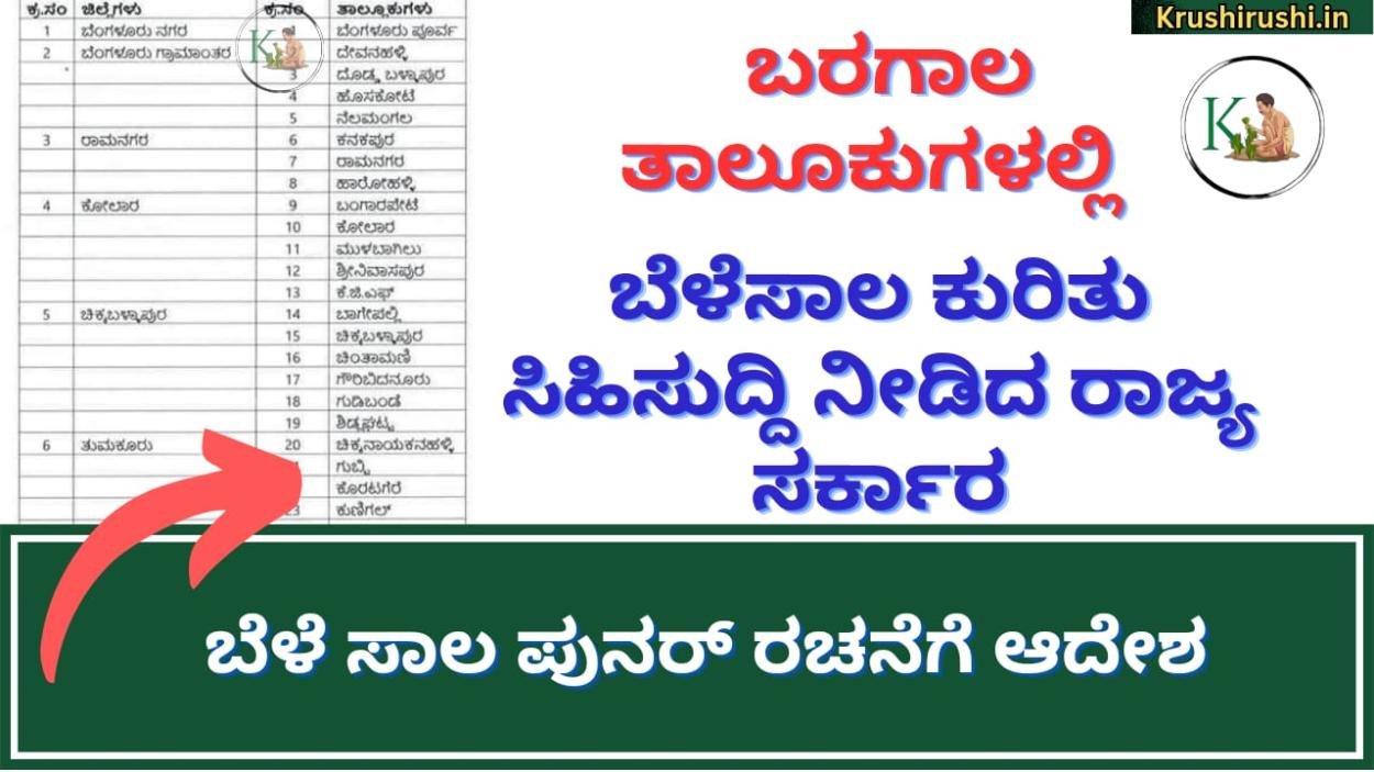 Crop loan restructuring-ಬರಗಾಲ ತಾಲೂಕುಗಳಲ್ಲಿ ಬೆಳೆಸಾಲ ಕುರಿತು ಸಿಹಿಸುದ್ದಿ ನೀಡಿದ ರಾಜ್ಯ ಸರ್ಕಾರ