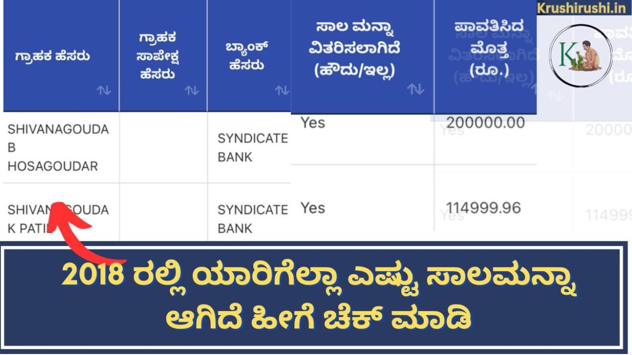 Crop loan wavier-2018 ರಲ್ಲಿ ಯಾರಿಗೆಲ್ಲಾ ಎಷ್ಟು ಸಾಲಮನ್ನಾ ಆಗಿದೆ ಹೀಗೆ ಚೆಕ್ ಮಾಡಿ