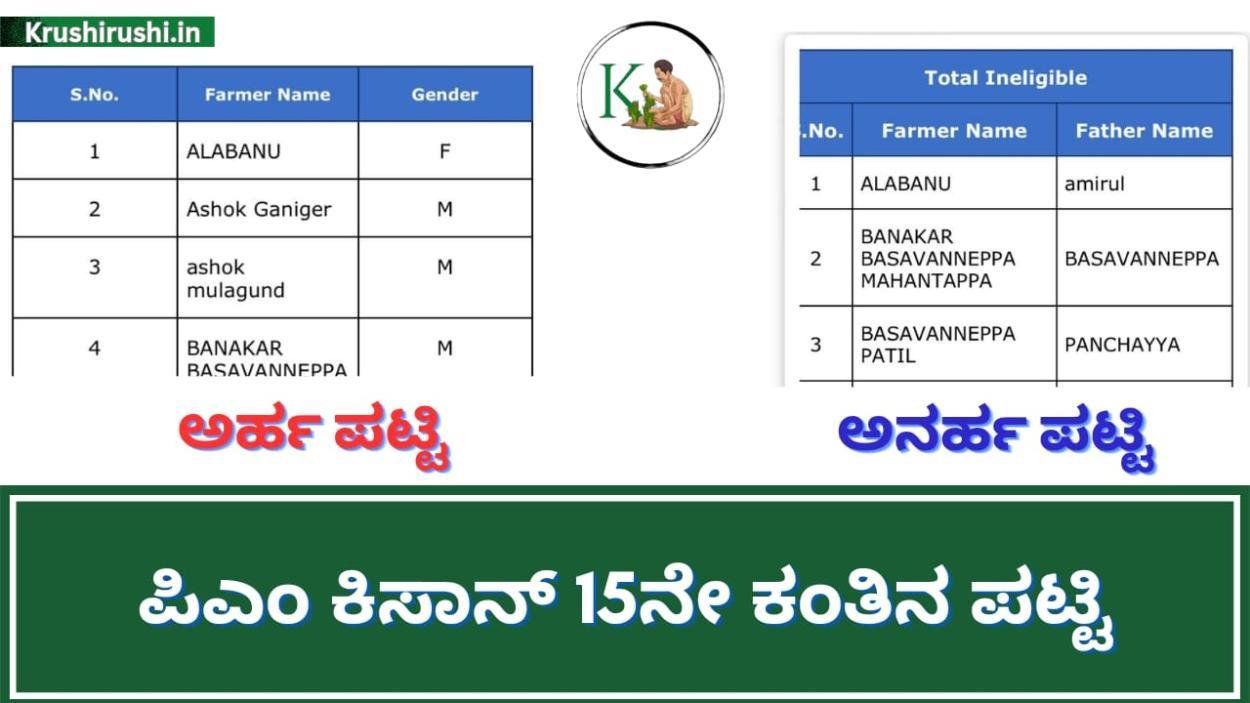 Pmkisan 15th instalment eligible and ineligible list-ಪಿಎಂ ಕಿಸಾನ್ ಅರ್ಹ ಹಾಗೂ ಅನರ್ಹ ಪಟ್ಟಿ ಬಿಡುಗಡೆ,ಪಟ್ಟಿಯಲ್ಲಿ ನಿಮ್ಮ ಹೆಸರು ಹೀಗೆ ಚೆಕ್ ಮಾಡಿ