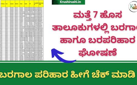 Baragala talukugalu-ಮತ್ತೆ 7 ಹೊಸ ತಾಲೂಕುಗಳಲ್ಲಿ ಬರಗಾಲ ಹಾಗೂ ಬರಗಾಲ ಪರಿಹಾರ ಘೋಷಣೆ,ಯಾವ ಜಿಲ್ಲೆಗೆ ಎಷ್ಟು ಪರಿಹಾರ ಹೀಗೆ ಚೆಕ್ ಮಾಡಿ