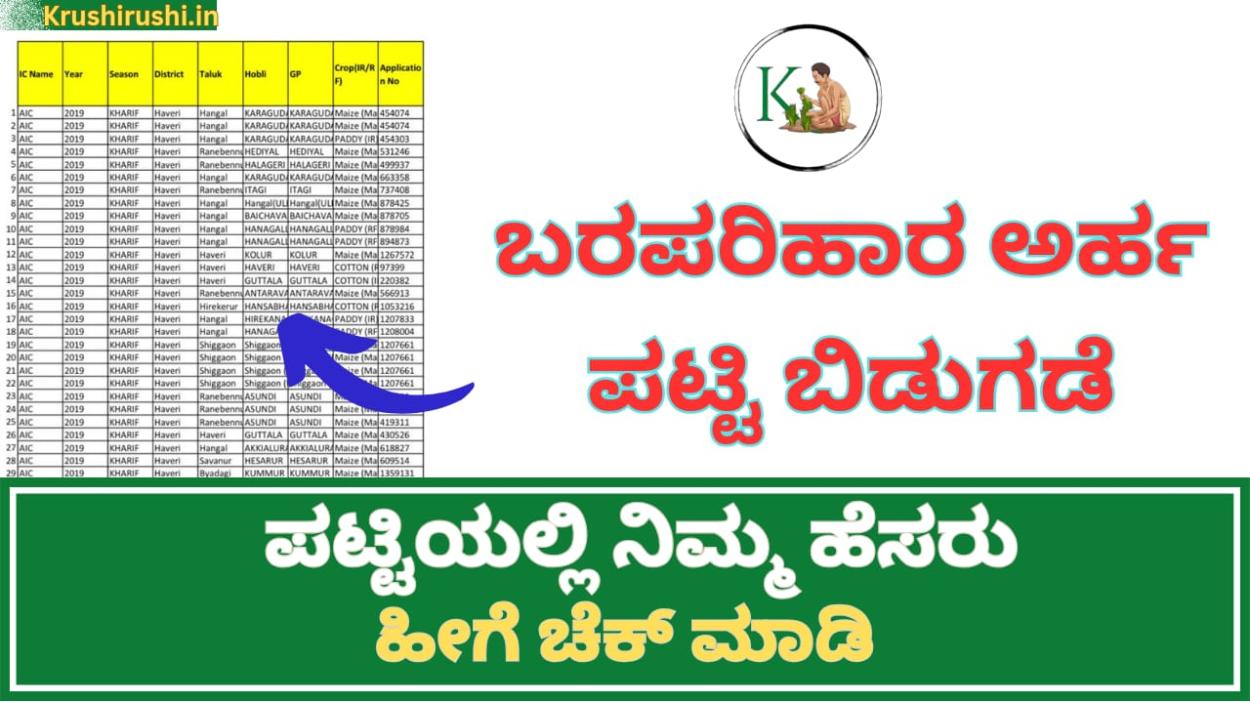 Drought relief eligible list-ಬರಪರಿಹಾರ ಅರ್ಹ ಪಟ್ಟಿ ಬಿಡುಗಡೆ,ಈ ಪಟ್ಟಿಯಲ್ಲಿರುವವರಿಗೆ ಮಾತ್ರ ಸಿಗಲಿದೆ ಬರಪರಿಹಾರ,ಪಟ್ಟಿಯಲ್ಲಿ ನಿಮ್ಮ ಹೆಸರು ಹೀಗೆ ಚೆಕ್ ಮಾಡಿ