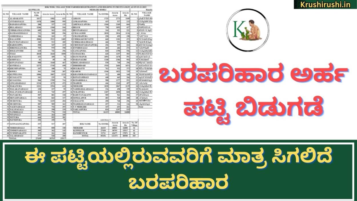 Drought relief eligible list-ಬರಪರಿಹಾರ ಅರ್ಹ ಪಟ್ಟಿ ಬಿಡುಗಡೆ,ಈ ಪಟ್ಟಿಯಲ್ಲಿರುವವರಿಗೆ ಮಾತ್ರ ಸಿಗಲಿದೆ ಬರಪರಿಹಾರ,ಪಟ್ಟಿಯಲ್ಲಿ ನಿಮ್ಮ ಹೆಸರು ಹೀಗೆ ಚೆಕ್ ಮಾಡಿ