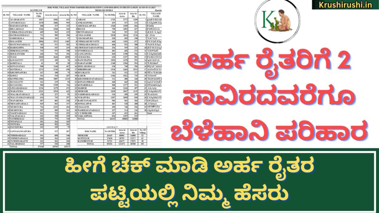 Crop loss compensation to eligible farmers-ಅರ್ಹ ರೈತರಿಗೆ ಮೊದಲ ಕಂತಿನ 2 ಸಾವಿರ ಬೆಳೆಹಾನಿ ಪರಿಹಾರ,ಹೀಗೆ ಚೆಕ್ ಮಾಡಿ ಅರ್ಹ ರೈತರ ಪಟ್ಟಿಯಲ್ಲಿ ನಿಮ್ಮ ಹೆಸರು