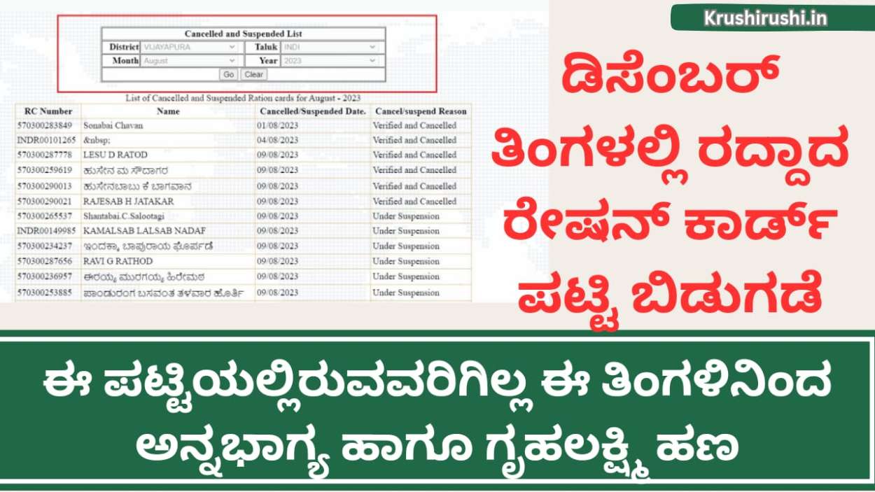 Cancelled/Suspended ration card list-ಡಿಸೆಂಬರ್ ತಿಂಗಳಲ್ಲಿ ರದ್ದಾದ ರೇಷನ್ ಕಾರ್ಡ್ ಪಟ್ಟಿ ಬಿಡುಗಡೆ,ಈ ಪಟ್ಟಿಯಲ್ಲಿರುವವರಿಗಿಲ್ಲ ಈ ತಿಂಗಳಿನಿಂದ ಅನ್ನಭಾಗ್ಯ ಹಾಗೂ ಗೃಹಲಕ್ಷ್ಮಿ ಹಣ