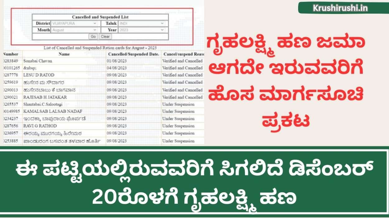 Gruhalakshmi revised guidelines-ಗೃಹಲಕ್ಷ್ಮಿ ಹಣ ಜಮಾ ಆಗದೇ ಇರುವವರಿಗೆ ಹೊಸ ಮಾರ್ಗಸೂಚಿ ಪ್ರಕಟ,ಡಿಸೆಂಬರ್ 20ರೊಳಗೆ ಜಮಾ ಆಗಲಿದೆ ಎಲ್ಲಾ ಕಂತು,ಹೀಗೆ ಚೆಕ್ ಮಾಡಿ ನಿಮ್ಮ ಸ್ಟೇಟಸ್