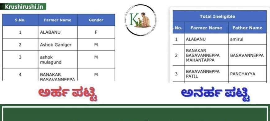 Pmkisan 16th instalment eligible list-ಈ ಪಟ್ಟಿಯಲ್ಲಿರುವವರಿಗೆ ಮಾತ್ರ ಪಿಎಂ ಕಿಸಾನ್ 16ನೇ ಕಂತು,ಪಟ್ಟಿಯಲ್ಲಿ ನಿಮ್ಮ ಹೆಸರು ಚೆಕ್ ಮಾಡುವ ಡೈರೆಕ್ಟ್ ಲಿಂಕ್