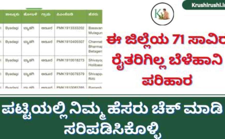 It is compulsory to get drought relief compensation-ಈ ಜಿಲ್ಲೆಯ 71 ಸಾವಿರ ರೈತರಿಗಿಲ್ಲ ಬೆಳೆಹಾನಿ ಪರಿಹಾರ, ನಿಮಗೂ ಬೆಳೆಹಾನಿ ಪರಿಹಾರ ಜಮಾ ಆಗಿಲ್ಲವೇ? ಹಾಗಾದರೆ ಕೂಡಲೇ ಈ ಸಣ್ಣ ಕೆಲಸ ಮಾಡಿ ಮುಗಿಸಿ