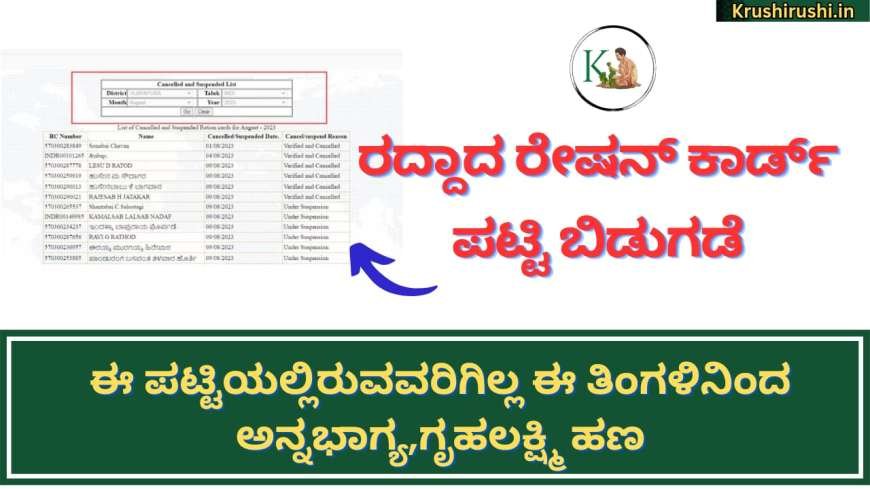 Cancelled Suspended ration card list-ಈ ಪಟ್ಟಿಯಲ್ಲಿರುವವರಿಗಿಲ್ಲ ಈ ತಿಂಗಳಿನಿಂದ ಅನ್ನಭಾಗ್ಯ,ಗೃಹಲಕ್ಷ್ಮಿ ಹಣ