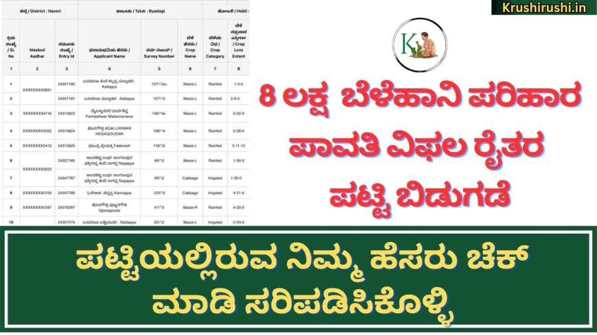 Belehani parihara payment failed case-8 ಲಕ್ಷ  ಬೆಳೆಹಾನಿ ಪರಿಹಾರ ಪಾವತಿ ವಿಫಲ ರೈತರ ಪಟ್ಟಿ ಬಿಡುಗಡೆ, ಪಟ್ಟಿಯಲ್ಲಿರುವ ನಿಮ್ಮ ಹೆಸರು ಚೆಕ್ ಮಾಡಿ ಸರಿಪಡಿಸಿಕೊಳ್ಳಿ