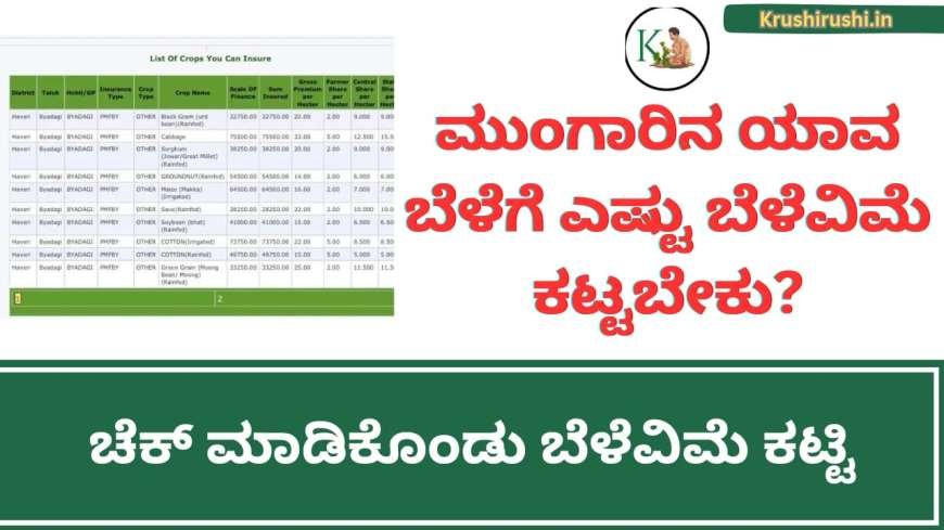 Crop you can insure-ಮುಂಗಾರಿನ ಯಾವ ಬೆಳೆಗೆ ಎಷ್ಟು ಬೆಳೆವಿಮೆ ಕಟ್ಟಬೇಕು? ಚೆಕ್ ಮಾಡಿಕೊಂಡು ಬೆಳೆವಿಮೆ ಕಟ್ಟಿ