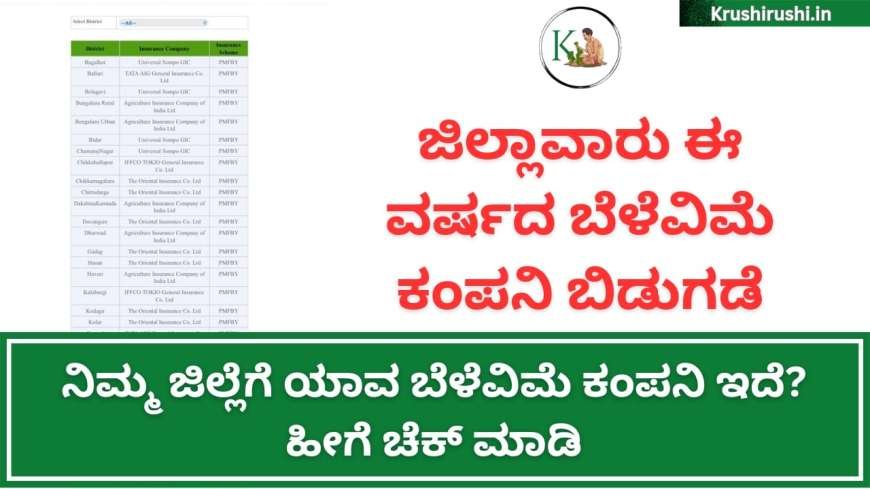 Belevime company-ಈ ವರ್ಷ ನಿಮ್ಮ ಜಿಲ್ಲೆಯಲ್ಲಿ ಯಾವ ಕಂಪನಿಗೆ ಬೆಳೆವಿಮೆ ತುಂಬುತ್ತಿದ್ದೀರಿ ಎಂದು ತಿಳಿದುಕೊಂಡು ಬೆಳೆವಿಮೆ ತುಂಬಿ