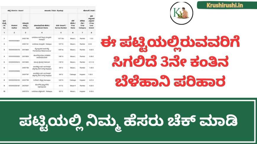 Bele parihara list-ಬೆಳೆಹಾನಿ ಪರಿಹಾರ 3ನೇ ಕಂತಿನ ಹಣ ಬಿಡುಗಡೆ,ಈ ಪಟ್ಟಿಯಲ್ಲಿರುವವರಿಗೆ ಬೆಳೆಹಾನಿ ಪರಿಹಾರ ಪಕ್ಕಾ