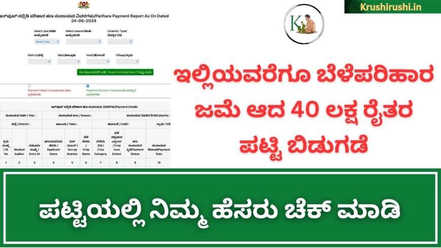 Bele parihara list-ಇಲ್ಲಿಯವರೆಗೂ ಬೆಳೆಪರಿಹಾರ ಜಮಾ ಆದ 40 ಲಕ್ಷ ರೈತರ ಪಟ್ಟಿ ಬಿಡುಗಡೆ,ಪಟ್ಟಿಯಲ್ಲಿ ನಿಮ್ಮ ಹೆಸರು ಚೆಕ್ ಮಾಡಿ