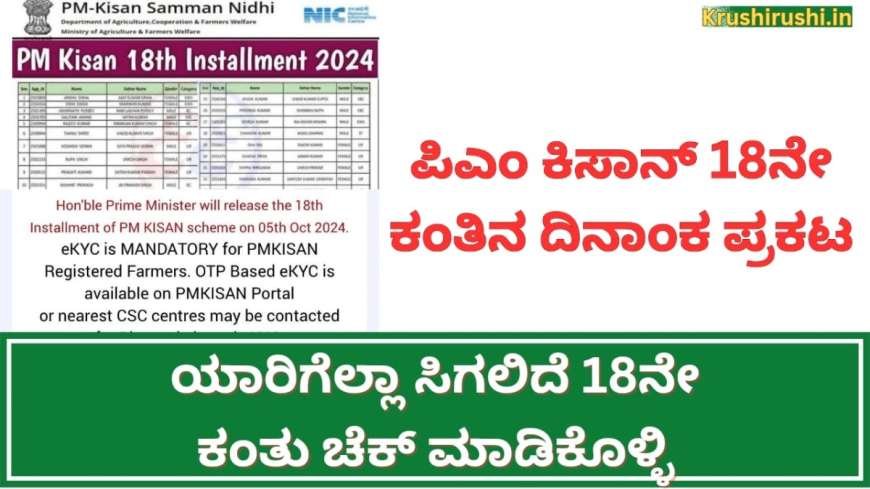 Pmkisan 18th instalment date-ಪಿಎಂ ಕಿಸಾನ್ ಅಧಿಕೃತ ವೆಬ್ಸೈಟ್ ನಲ್ಲಿ 18ನೇ ಕಂತಿನ ದಿನಾಂಕ ಪ್ರಕಟ, ಯಾರಿಗೆಲ್ಲಾ ಸಿಗಲಿದೆ 18ನೇ ಕಂತು ಚೆಕ್ ಮಾಡಿಕೊಳ್ಳಿ