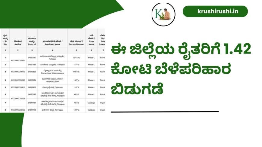 Bele parihara bidugade-ಈ ಜಿಲ್ಲೆಯ ರೈತರಿಗೆ 1.42 ಕೋಟಿ ಬೆಳೆಪರಿಹಾರ ಬಿಡುಗಡೆ,ನಿಮ್ಮ ಜಮಾ ಸ್ಟೇಟಸ್ ಹೀಗೆ ಚೆಕ್ ಮಾಡಿ