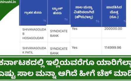 Bele sala manna list-ಕರ್ನಾಟಕದಲ್ಲಿ ಇಲ್ಲಿಯವರೆಗೂ ಯಾರಿಗೆಲ್ಲಾ ಎಷ್ಟು ಸಾಲ ಮನ್ನಾ ಆಗಿದೆ ಹೀಗೆ ಚೆಕ್ ಮಾಡಿ