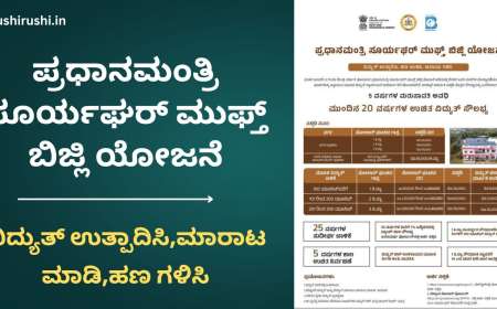 PM Suryaghar yojane-ಪ್ರಧಾನಮಂತ್ರಿ ಸೂರ್ಯಘರ್ ಮುಫ್ತ್ ಬಿಜ್ಲಿ ಯೋಜನೆ, ವಿದ್ಯುತ್ ಉತ್ಪಾದಿಸಿ,ಮಾರಾಟ ಮಾಡಿ,ಹಣ ಗಳಿಸಿ