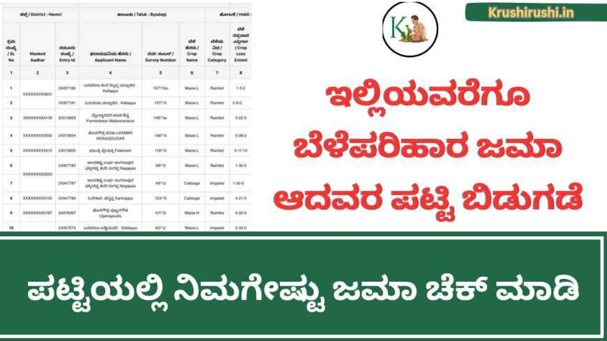 Bele parihara list-ಇಲ್ಲಿಯವರೆಗೂ ಬೆಳೆಪರಿಹಾರ ಜಮಾ ಆದವರ ಪಟ್ಟಿ ಬಿಡುಗಡೆ,ನಿಮಗೇಷ್ಟು ಜಮಾ ಚೆಕ್ ಮಾಡಿ