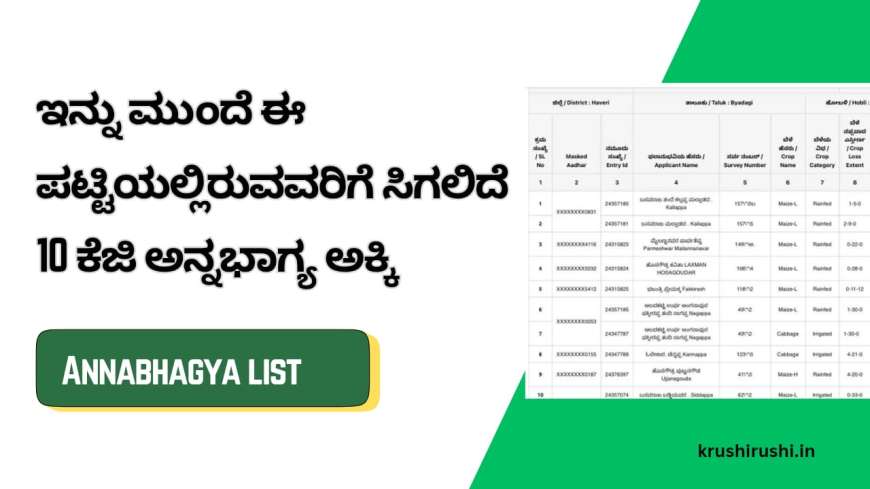 Annabhagya list-ಇನ್ನು ಮುಂದೆ ಈ ಪಟ್ಟಿಯಲ್ಲಿರುವವರಿಗೆ ಸಿಗಲಿದೆ 10 ಕೆಜಿ ಅನ್ನಭಾಗ್ಯ ಅಕ್ಕಿ