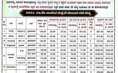 Subsidy seed rate list-ಕೃಷಿ ಇಲಾಖೆಯಲ್ಲಿ ಸಬ್ಸಿಡಿ ದರದಲ್ಲಿ ಸಿಗುವ ಬೀಜಗಳು ಹಾಗೂ ದರಪಟ್ಟಿ