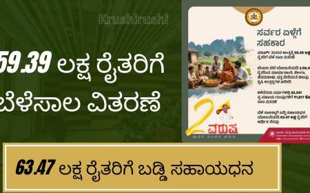 Bele sala-59.39 ಲಕ್ಷ ರೈತರಿಗೆ ಬೆಳೆಸಾಲ ವಿತರಣೆ, 63.47 ಲಕ್ಷ ರೈತರಿಗೆ ಬಡ್ಡಿ ಸಹಾಯಧನ