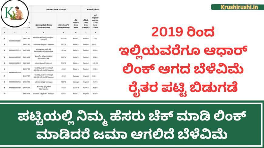 2019-20 ರಿಂದ 2023-24ರವರೆಗೆ ಬೆಳೆ ವಿಮೆ ಬಾಕಿ ಪಾವತಿ ವಿಫಲ ಪ್ರಕರಣಗಳ ಪಟ್ಟಿ ಬಿಡುಗಡೆ,ಪಟ್ಟಿಯಲ್ಲಿ ನಿಮ್ಮ ಹೆಸರಿದ್ದರೆ ಸರಿಪಡಿಸಿಕೊಂಡರೆ ಜಮಾ ಆಗಲಿದೆ ಹಣ-Belevime payment pending failed cases