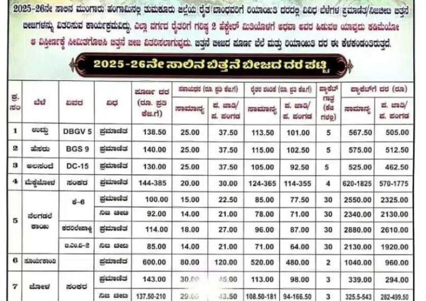 Subsidy seed rate list-ಕೃಷಿ ಇಲಾಖೆಯಲ್ಲಿ ಸಬ್ಸಿಡಿ ದರದಲ್ಲಿ ಸಿಗುವ ಬೀಜಗಳು ಹಾಗೂ ದರಪಟ್ಟಿ