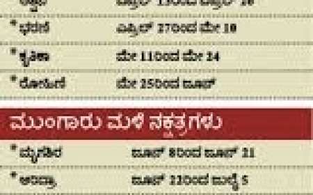 Aridra male-ಇಂದಿನಿಂದ ಆರಿದ್ರ ಮಳೆ,ಇಲ್ಲದಿದ್ದರೆ ದರಿದ್ರ