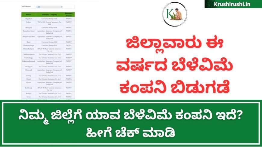 Crop insurance company-ನಿಮ್ಮ ಜಿಲ್ಲೆಗೆ ಈ ವರ್ಷ ಯಾವ ಬೆಳೆವಿಮೆ ಕಂಪನಿ ಇದೆ? ಹೀಗೆ ಚೆಕ್ ಮಾಡಿ